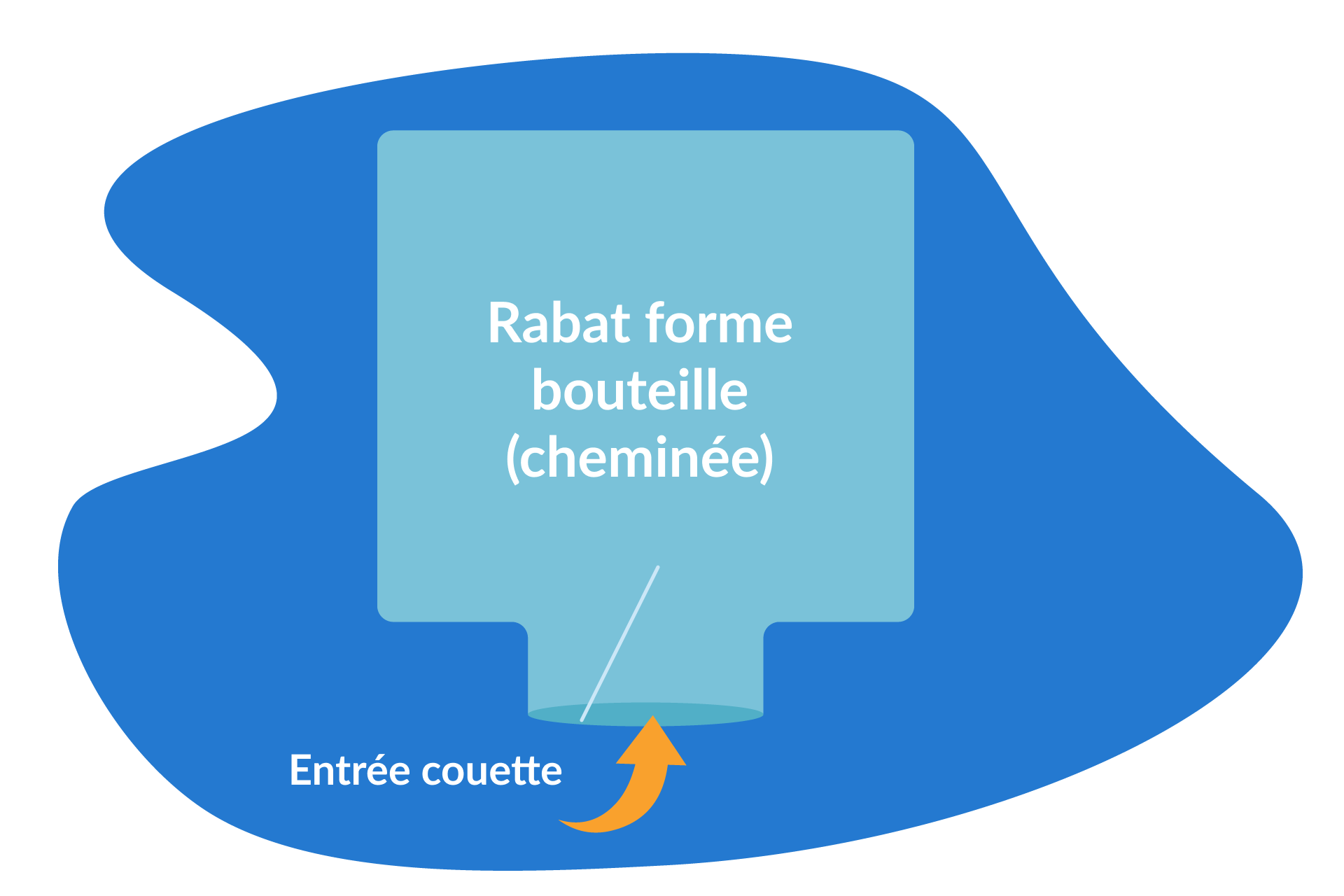 housse de couette bouteille